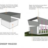 13. Konsep Masjid
